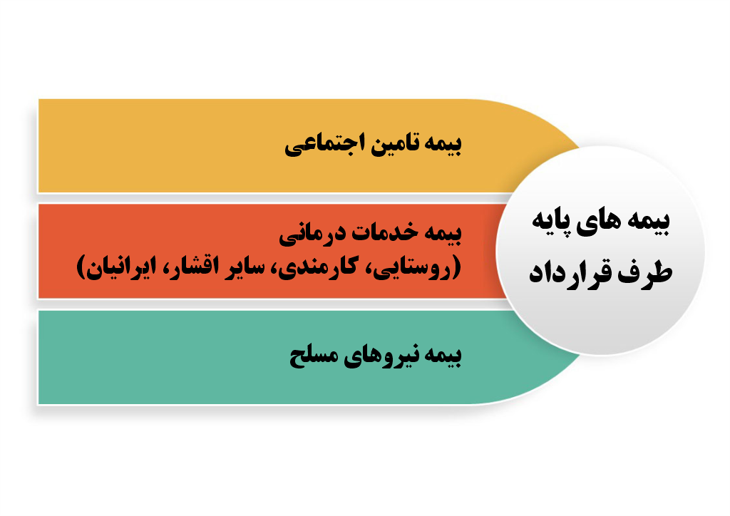 شرکت پرتو تجهیز رادمهر